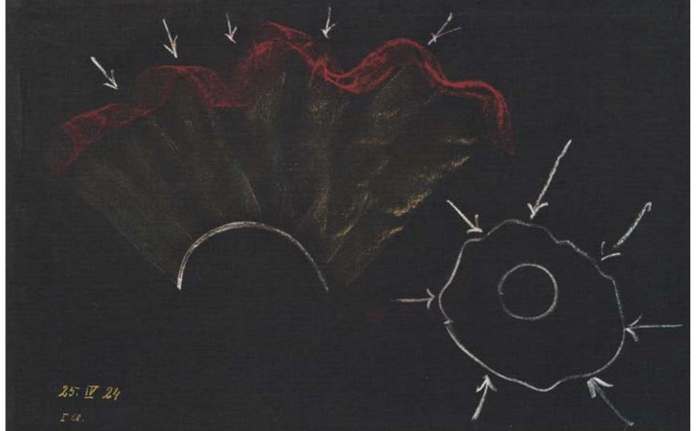 Wandtafel vom 25.4.1924 (unterer Teil): die rot gesäumte, goldgelb strahlende Fächerform mit einweisenden Pfeilen und die umringte Kreisform – das Hinausweben in den Schein des Kosmos.